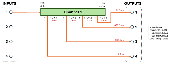 P111#yIS1