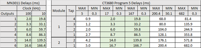 A table with numbers and a number

Description automatically generated