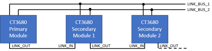 P2616#yIS1